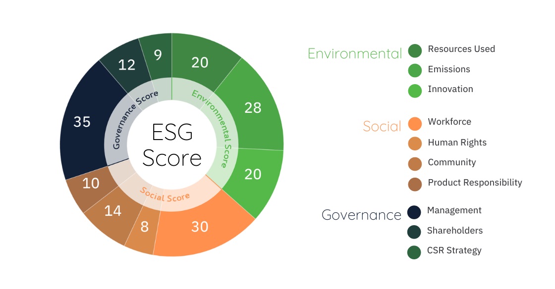 Awe Calls for Review of Current ESG Frameworks Business Post Nigeria