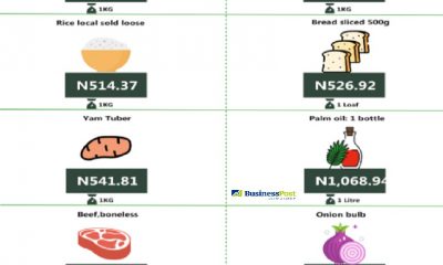 Selected Food Price