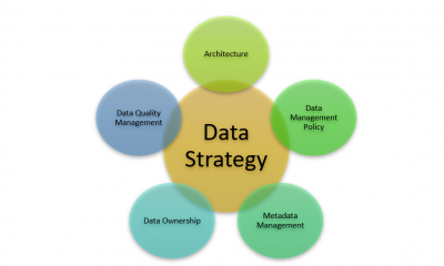 data strategy