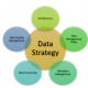 data strategy