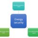 energy security for residents