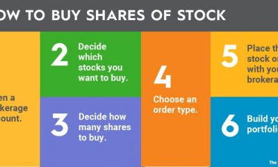 How to Buy Shares