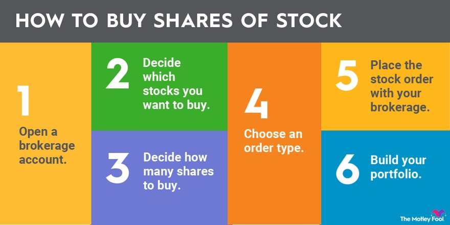 How to Buy Shares