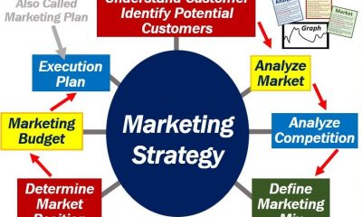 Marketing Strategy game changer