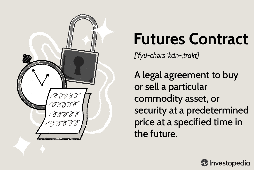 new futures contracts