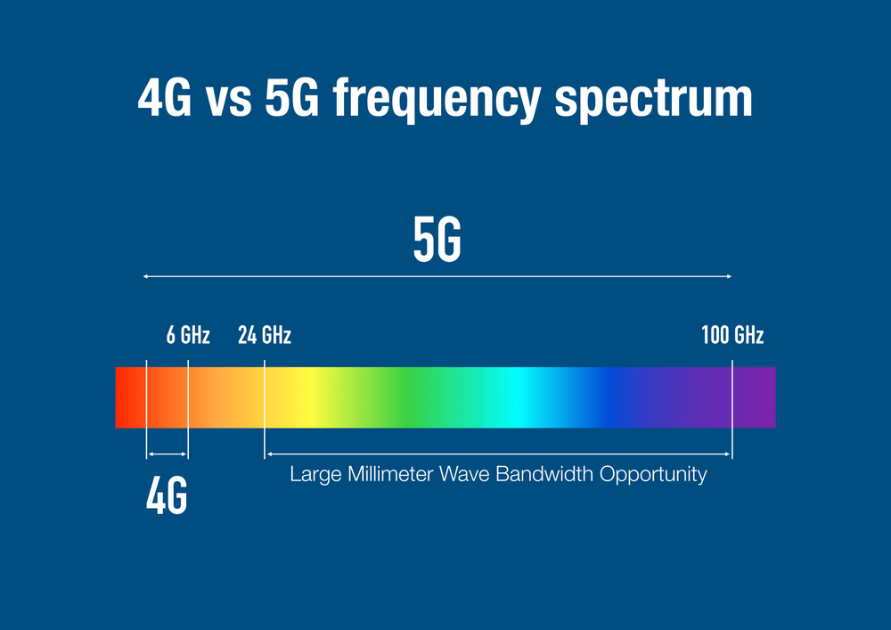Airtel 5G spectrum