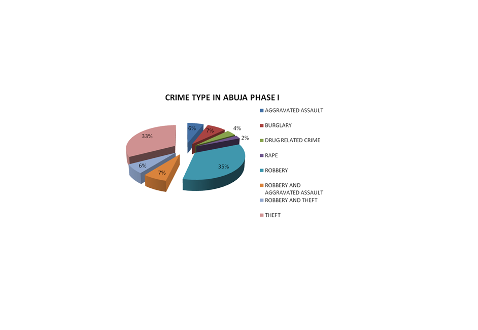 House Rent prices In Abuja