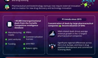 interorganisational deal