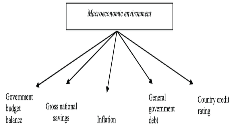 macroeconomic stability
