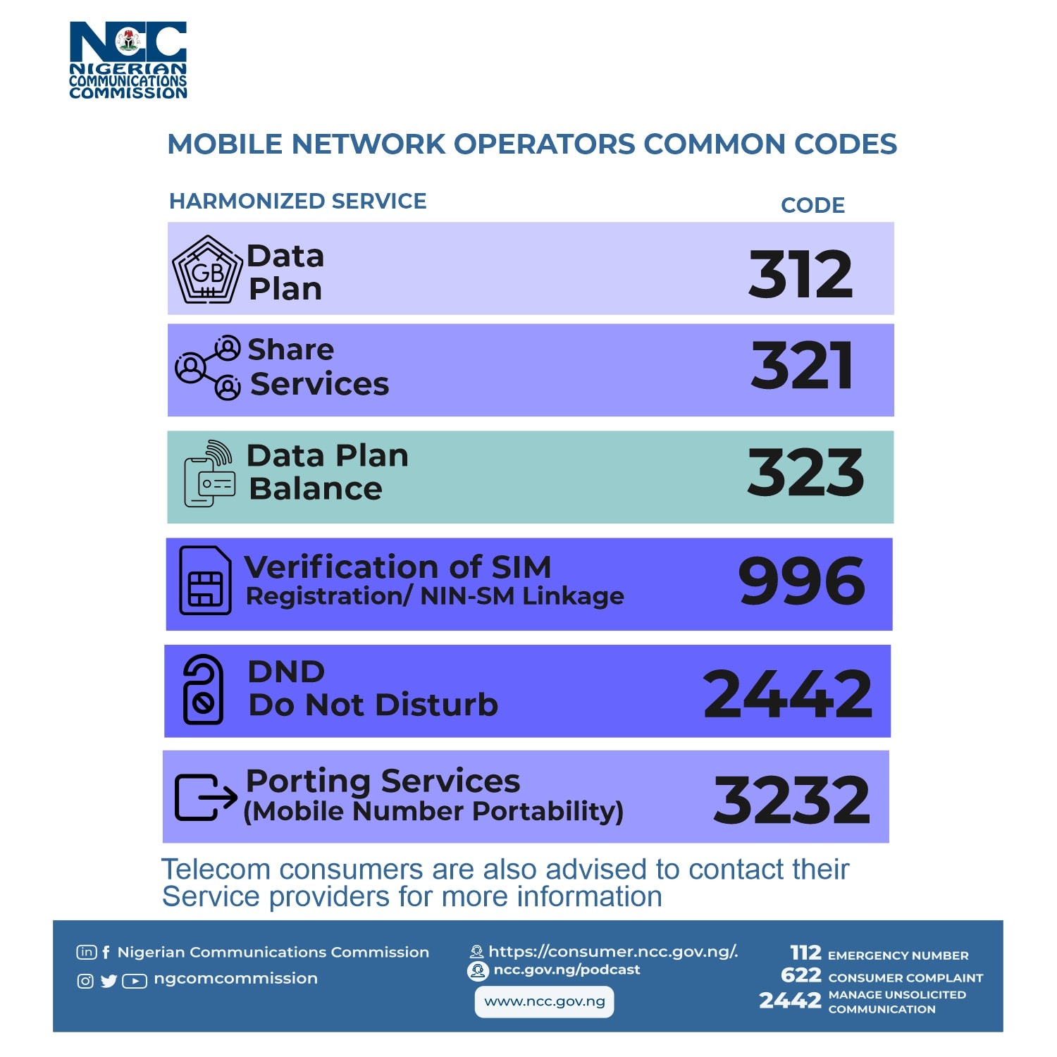 harmonised short codes1