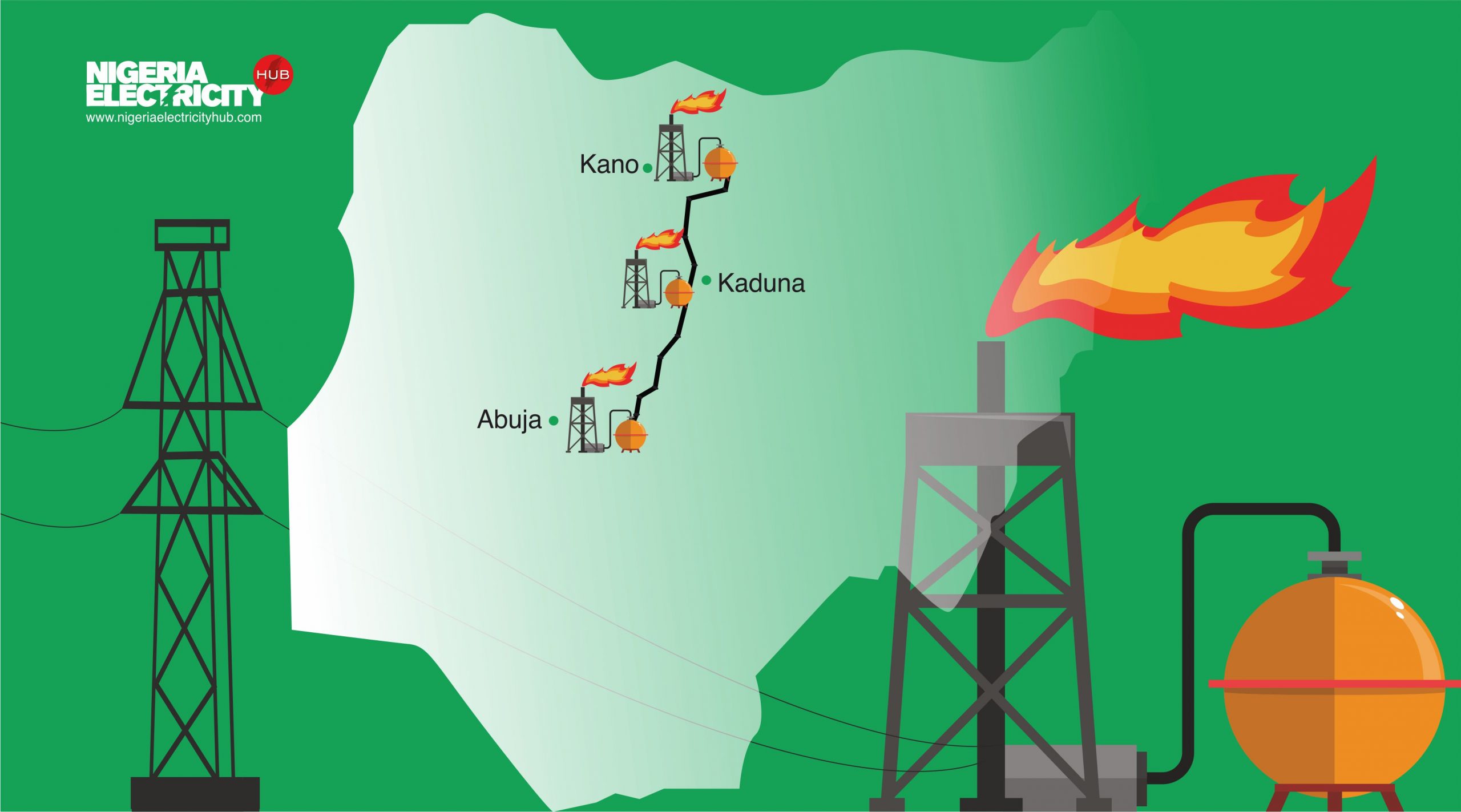 AKK gas pipeline