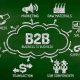 B2B marketing1