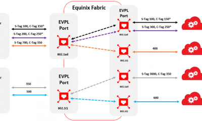 Equinix Fabric