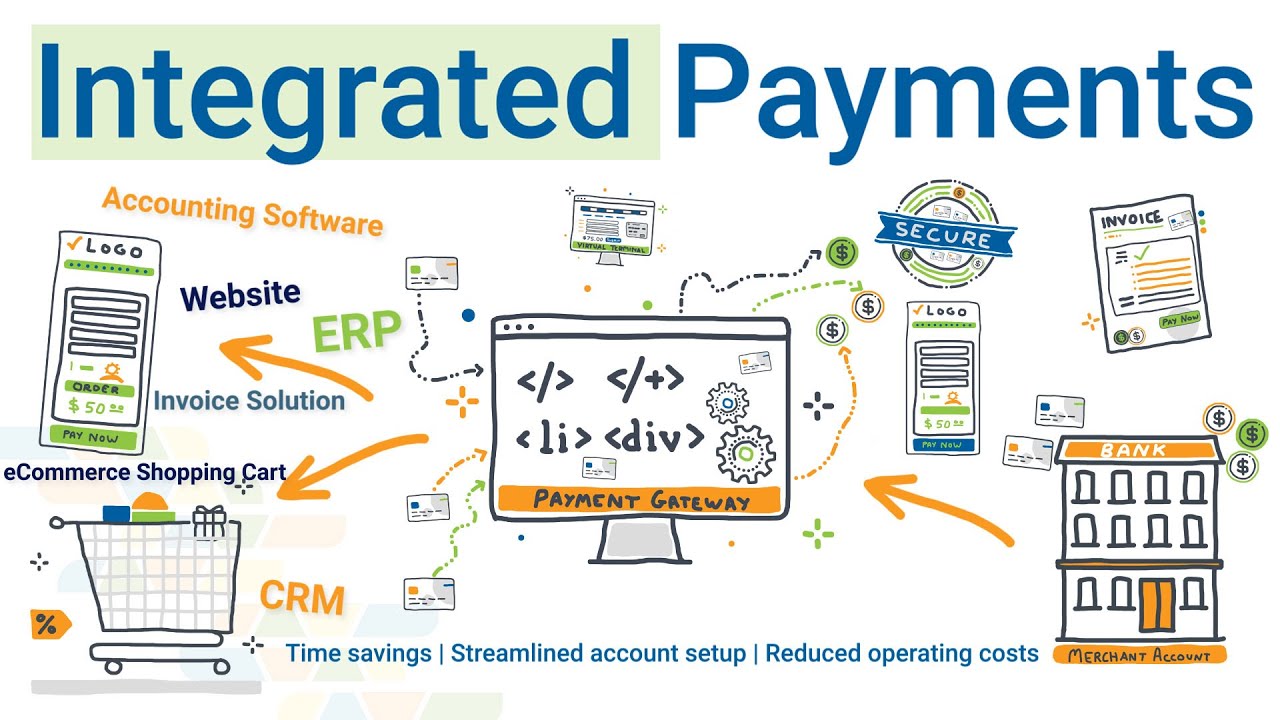 integrated payment platform