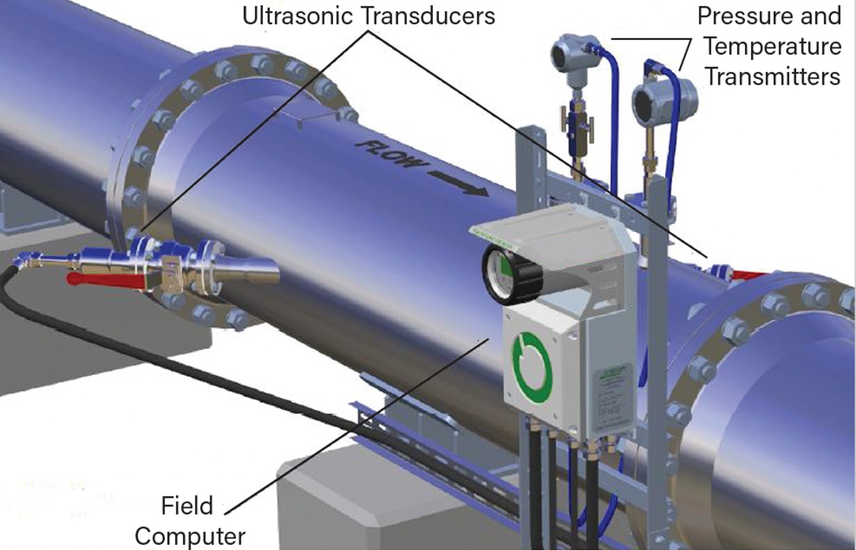 ultrasonic flare gas meters