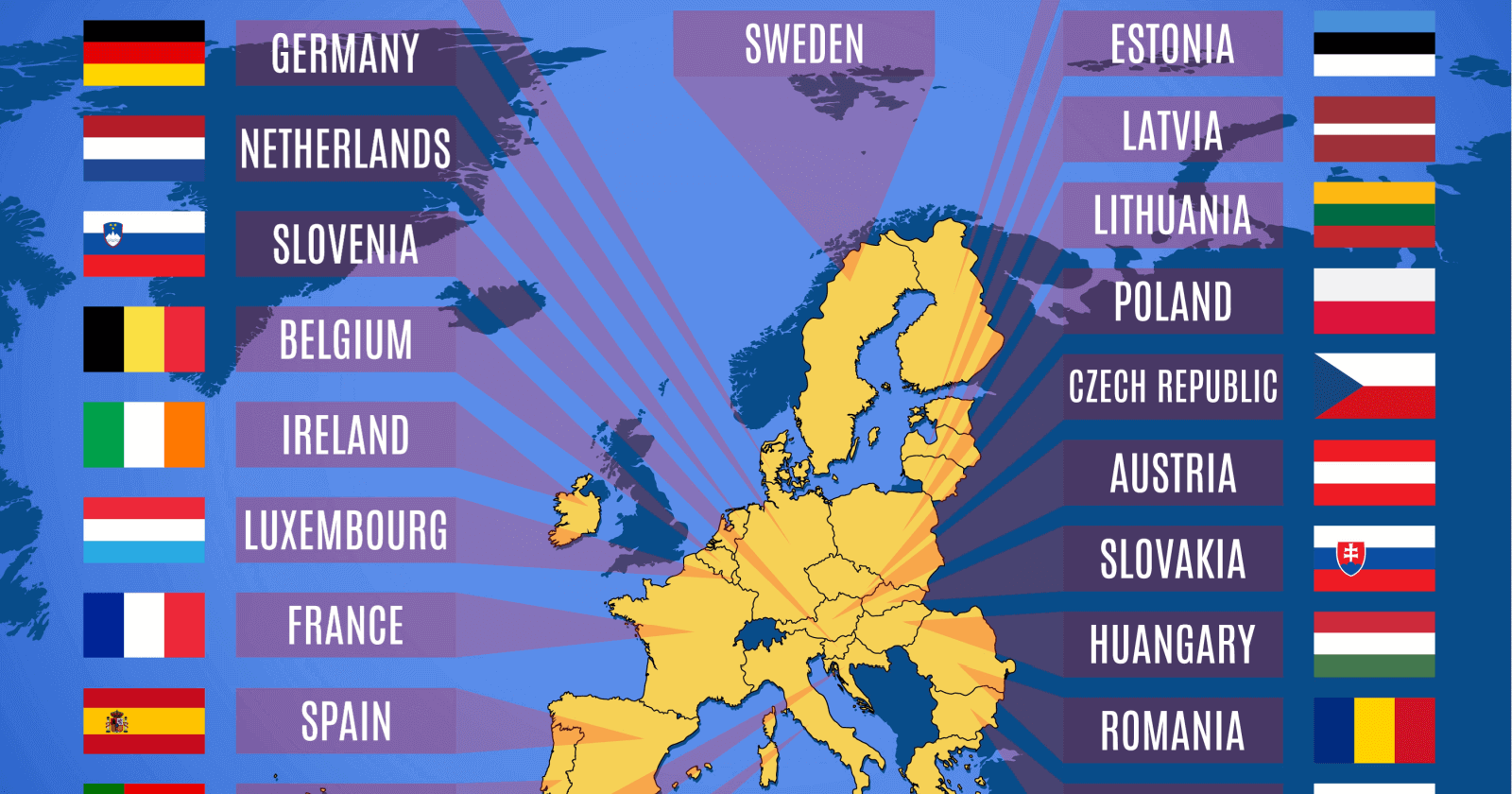 Schengen Countries 