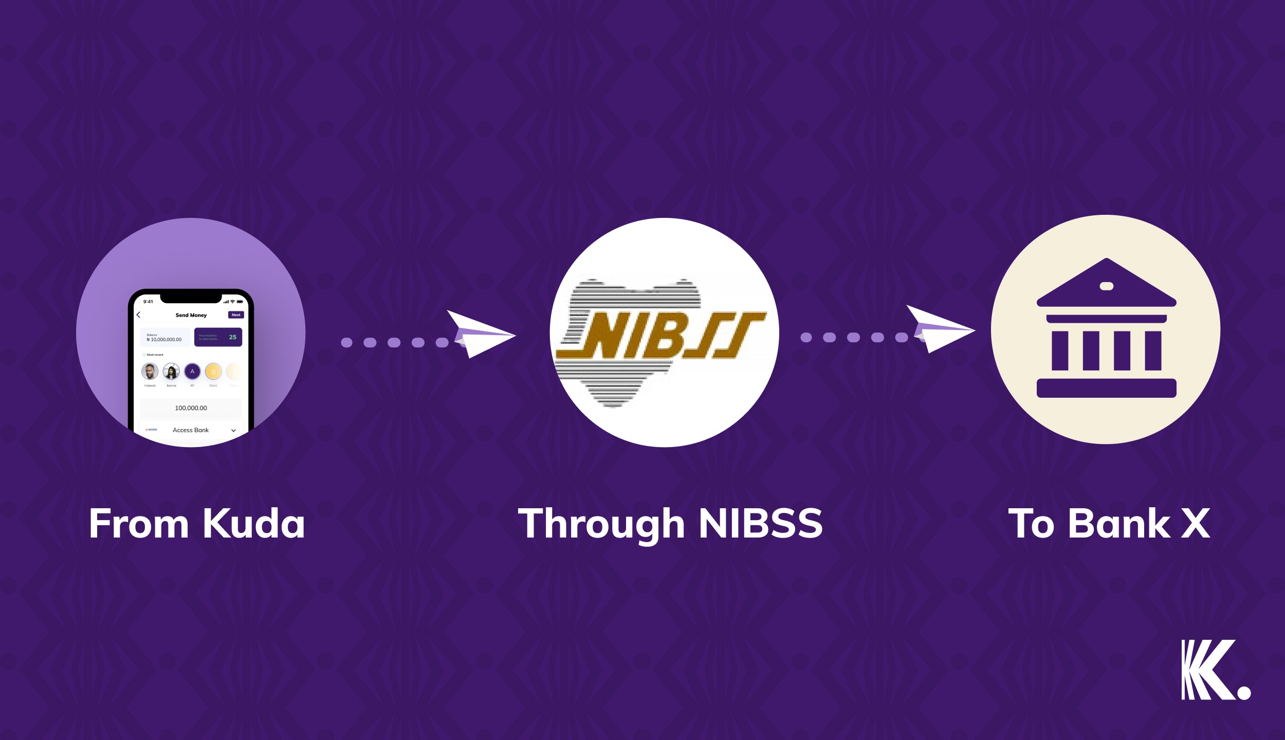 interbank transfer