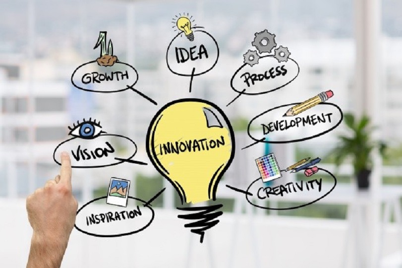 Innovation in Businesses