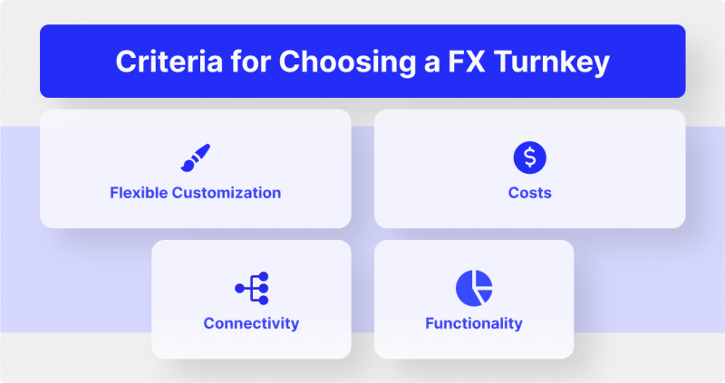 Forex Turnkey Solution