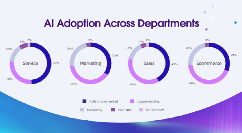 ai adoption