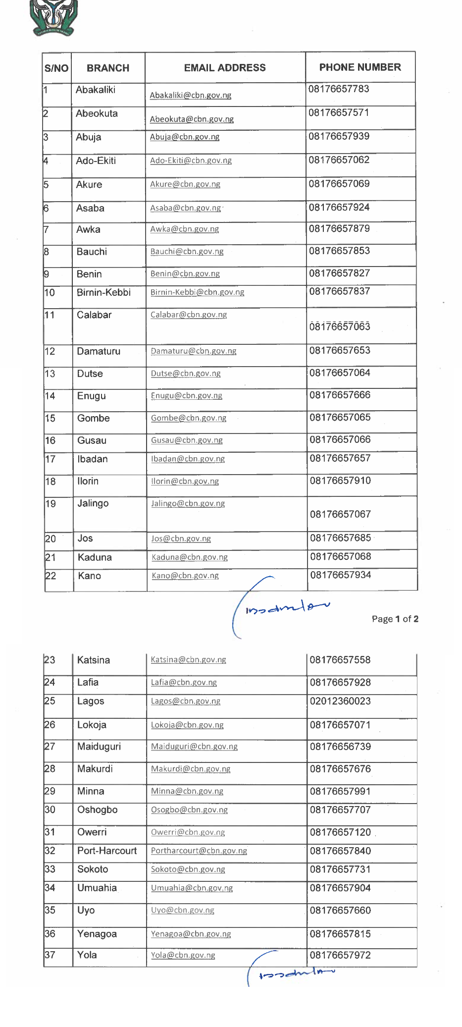 CBN directive cash banks