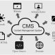 Content Management System