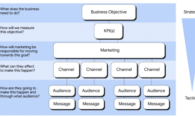 Media Effectiveness