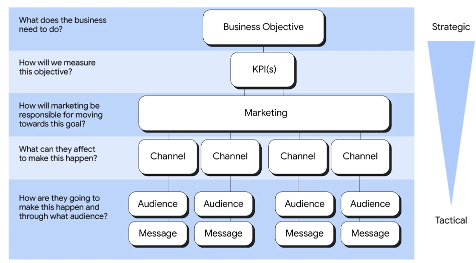 Media Effectiveness