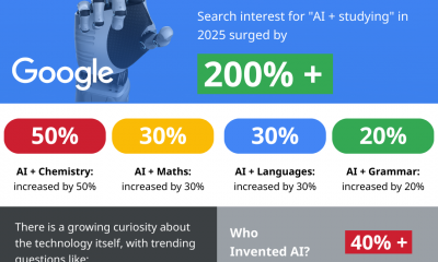 Google Search Trends AI