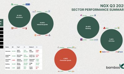 NGX Q3 2025 Analysis