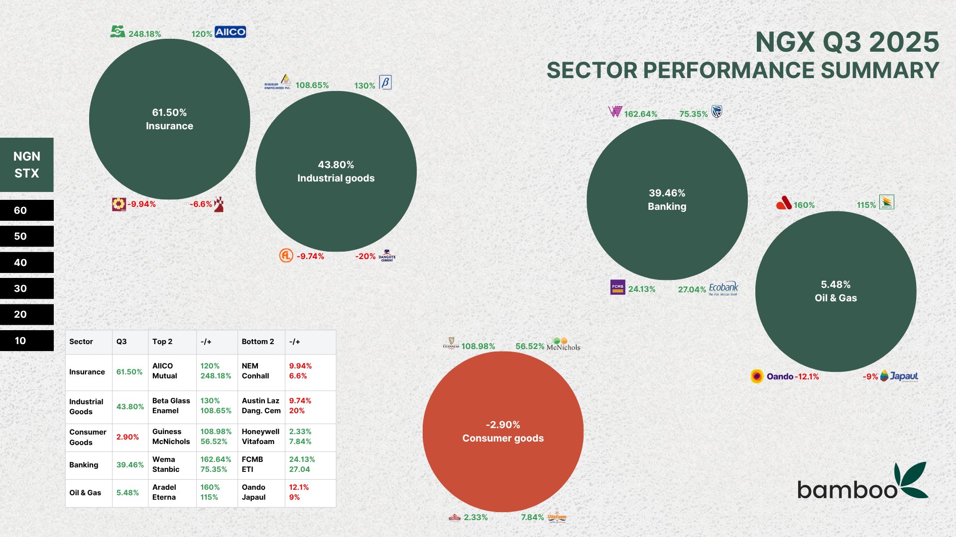 NGX Q3 2025 Analysis