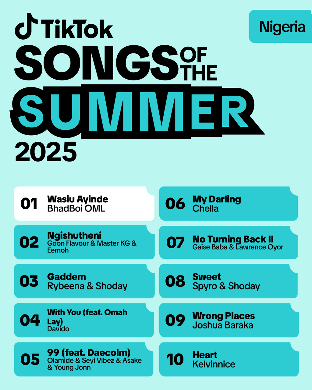 TikTok Songs of Summer 2025