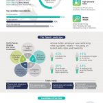 Five Talent Shifts Redefining Hiring in Hong Kong: PERSOL Unveils 2025 Workforce Insights