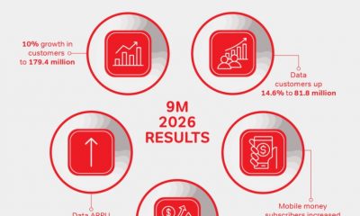 Airtel Africa nine-month results