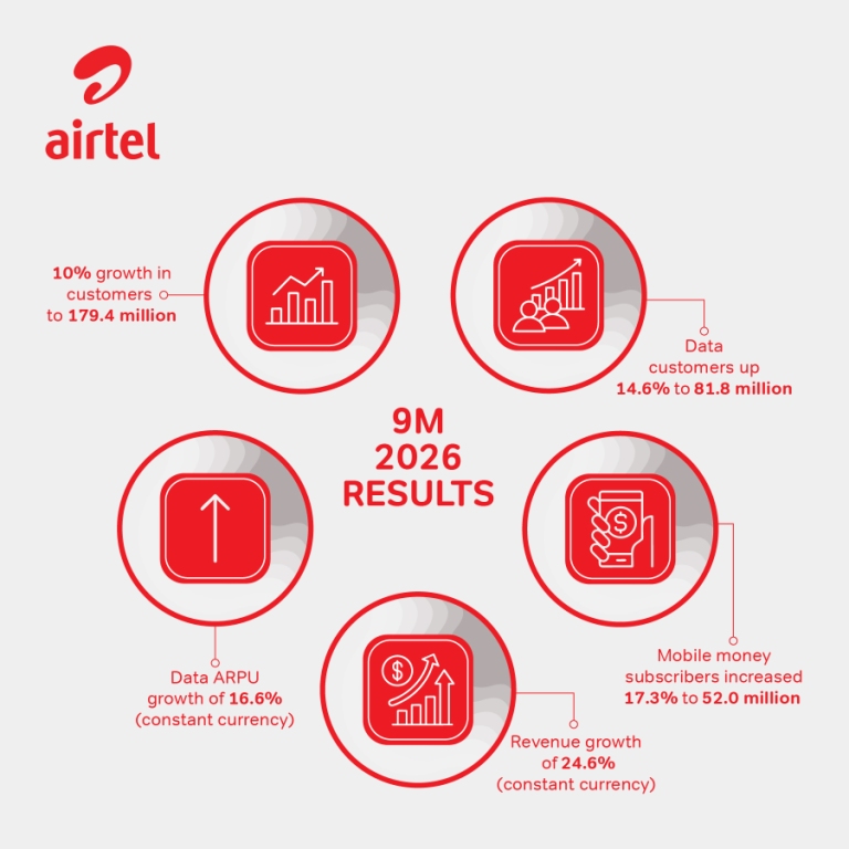 Airtel Africa nine-month results