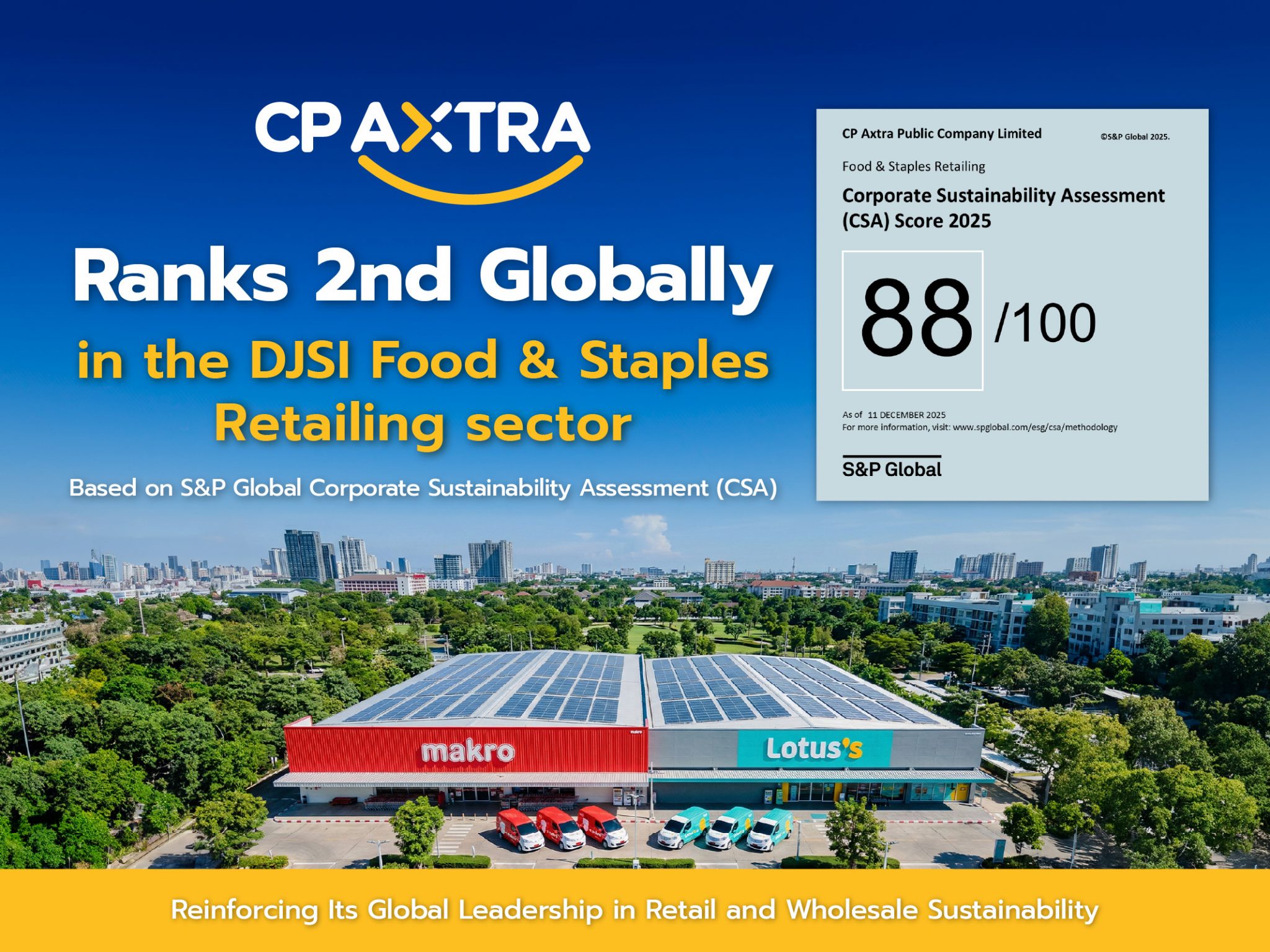 CP AXTRA Achieves 88/100 DJSI Sustainability Score Ranks 2nd Globally ...