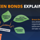 domestic green bonds