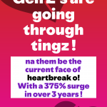 Valentine’s Day in Nigeria: Love, Heartbreak, and Connection