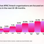 Money20/20 Asia Report: APAC Fintech Ecosystem Shifts from Experimentation to Scale as AI and Digital Assets Drive Regional Leadership