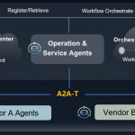 Huawei to Announce the Open Source Project of A2A-T Software, Boosting the application of agent communication standards
