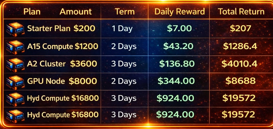 BM Blockchain’s $108 welcome bonus