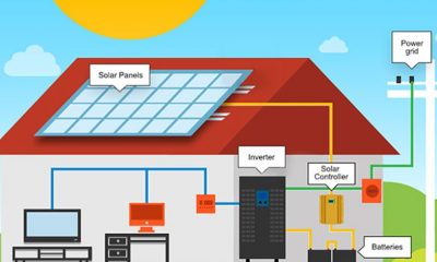 Off-Grid Electricity