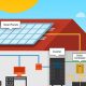 Off-Grid Electricity