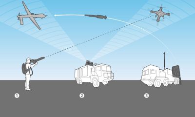 Anti-Drone Systems
