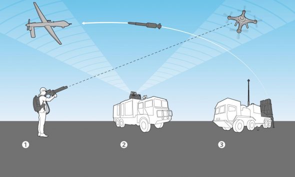 Anti-Drone Systems
