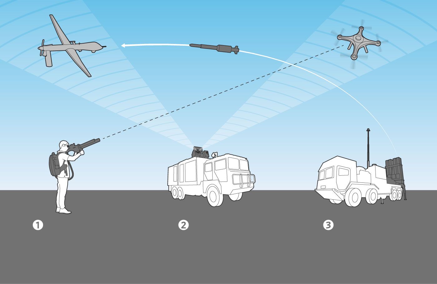 Anti-Drone Systems