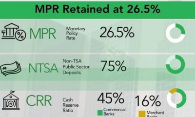 CBN MPC meeting May 20