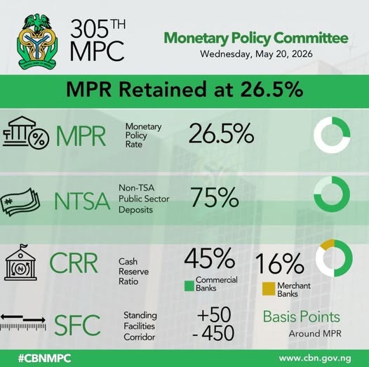 CBN MPC meeting May 20