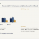 crude oil allocation to dangote refineries