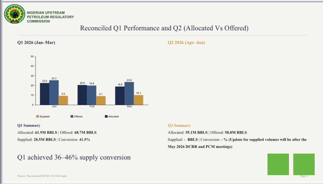 crude oil allocation to dangote refineries